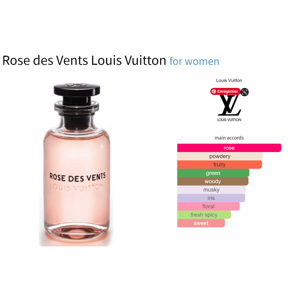 Rose des Vents Louis Vuitton fragrance sample for women with notes of roses, iris, and musk.