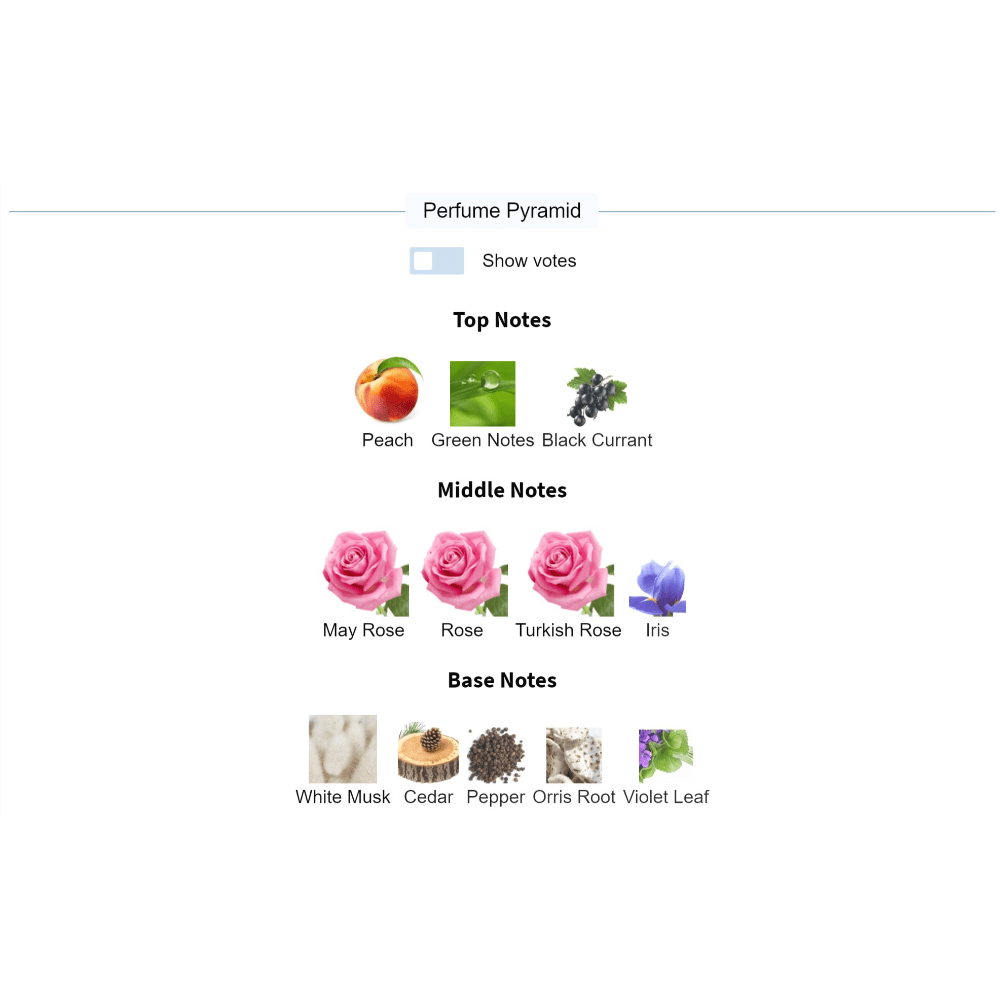Rose des Vents fragrance perfume pyramid with top notes of peach, green, black currant; middle notes of roses, iris; base notes of white musk, cedar, pepper, orris root, violet leaf.