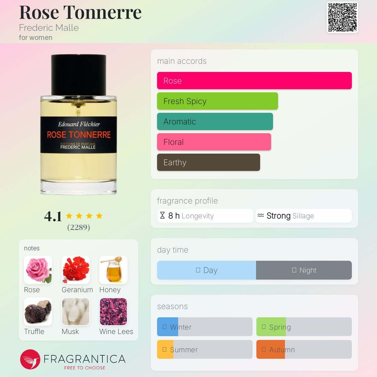 Rose Tonnerre Frederic Malle Women’s Fragrance Sample Decant - Decant Sample
