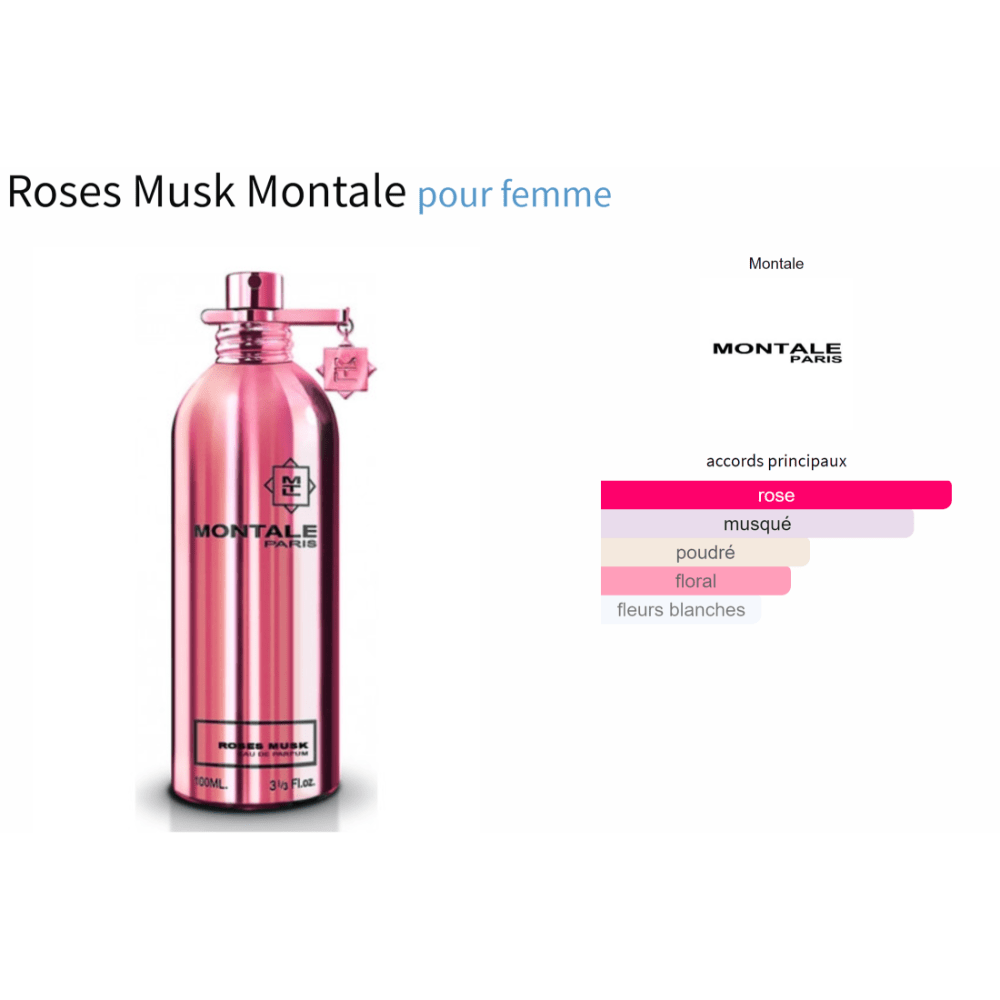 Roses Musk fragrance by Montale in pink bottle with scent profile chart.