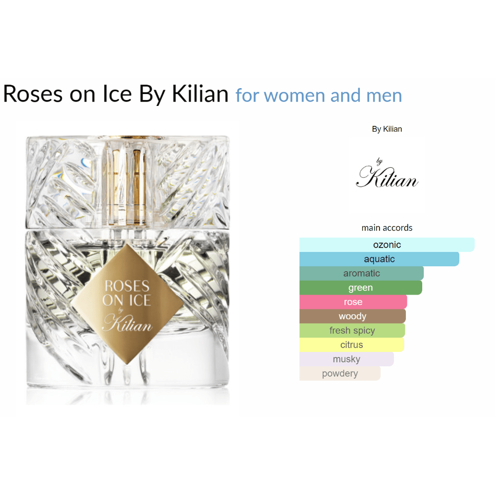 Roses on Ice By Kilian for women and men Decant Samples - Decant Sample