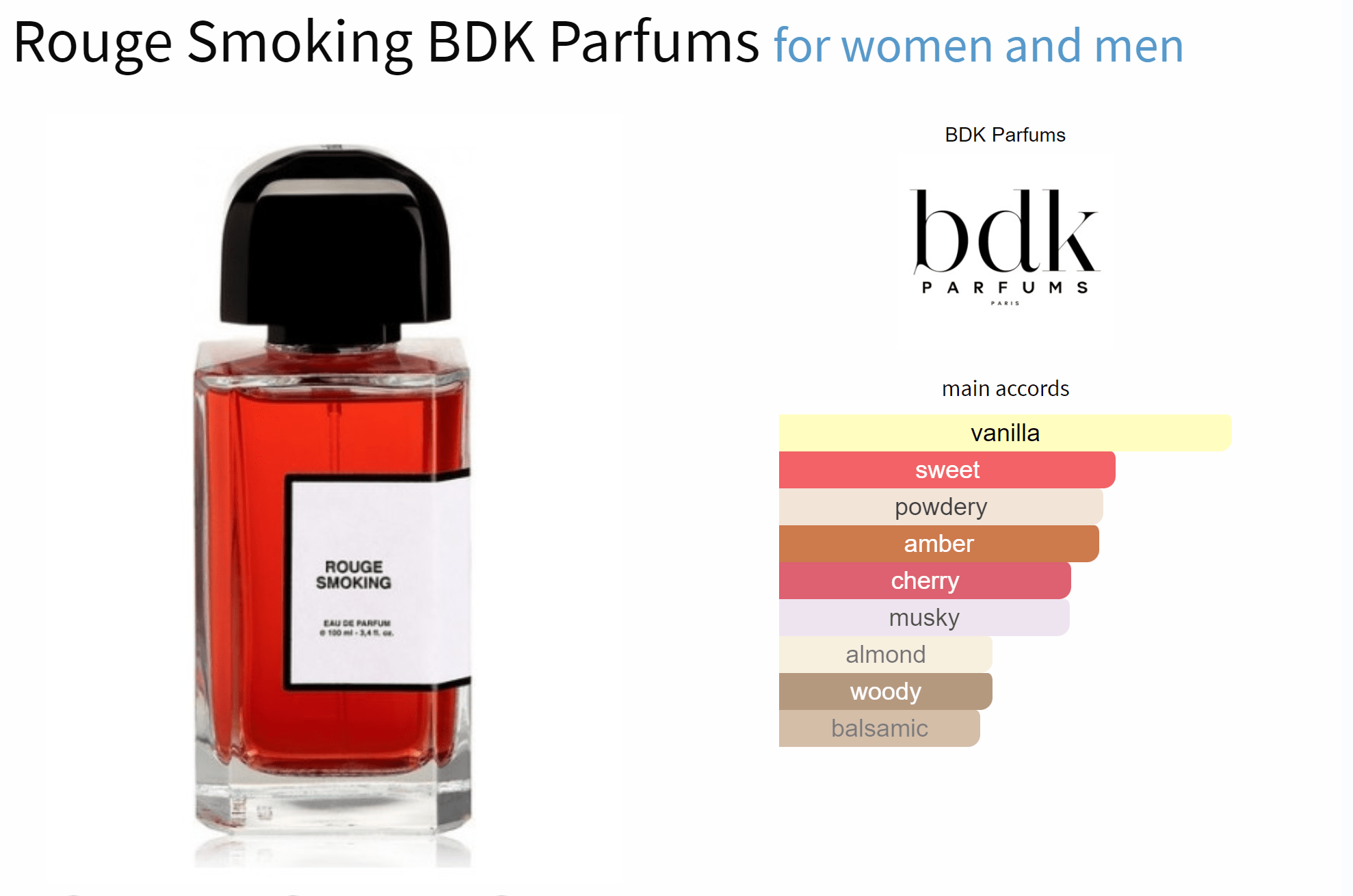 Rouge Smoking BDK Parfums bottle with fragrance notes chart for women and men.