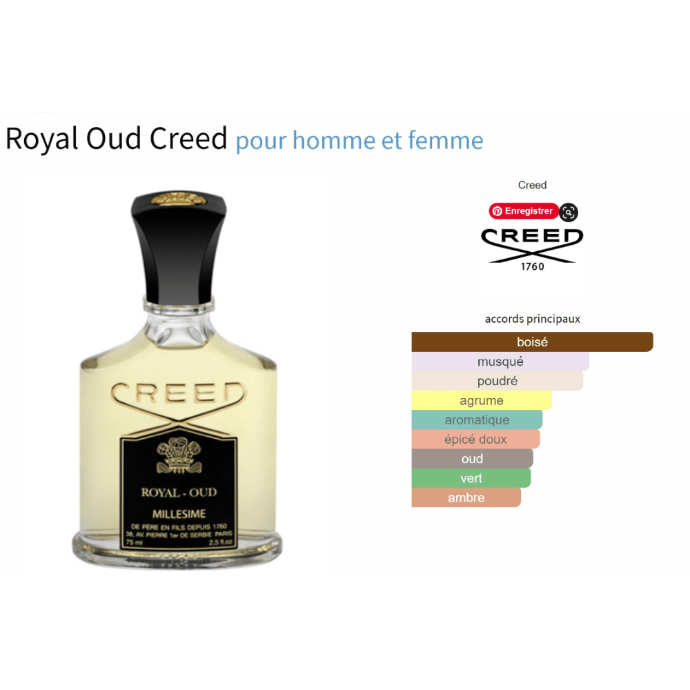 Royal Oud Creed fragrance bottle with perfume notes chart.
