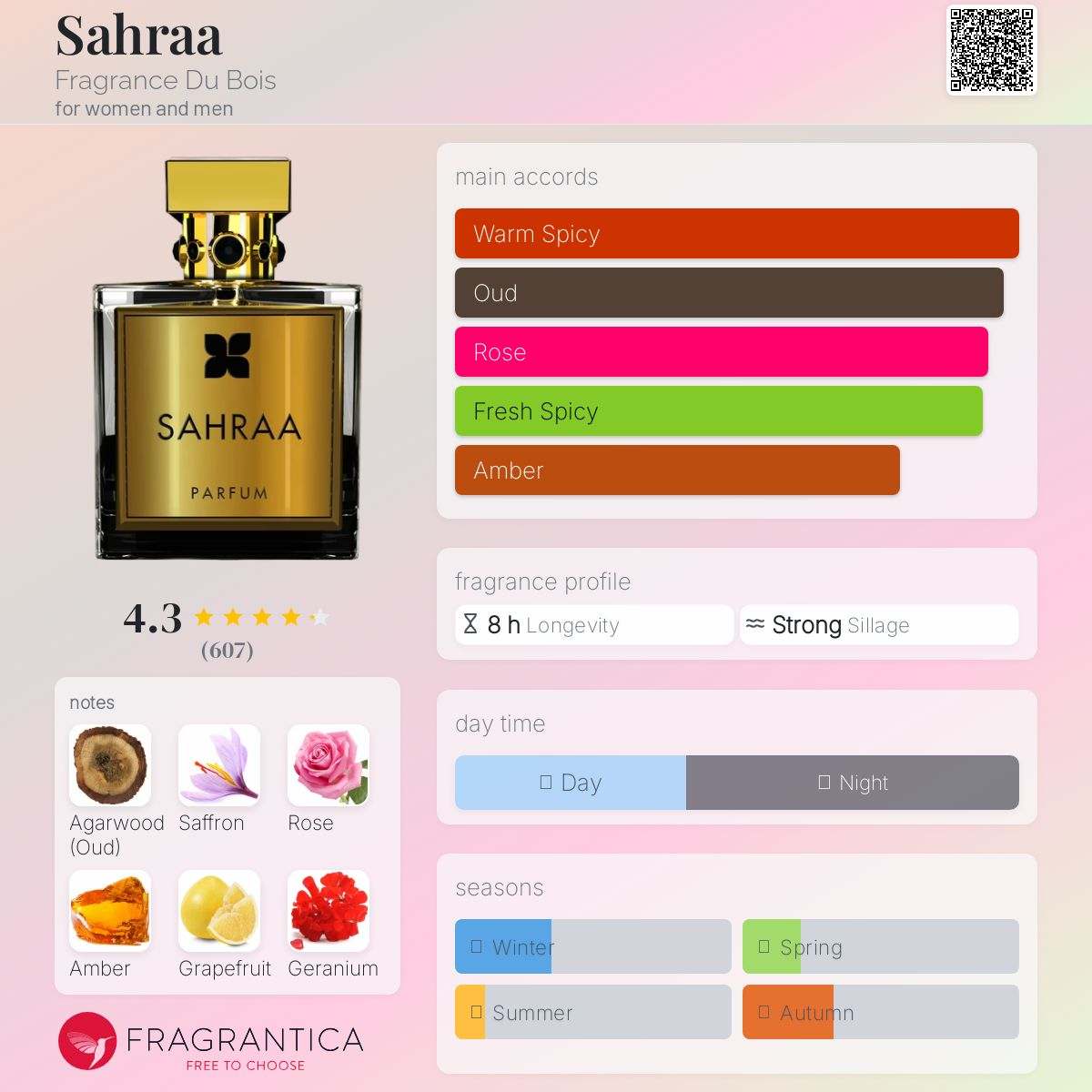 Sahraa Fragrance Du Bois Unisex Fragrance Sample Decant - Decant Sample