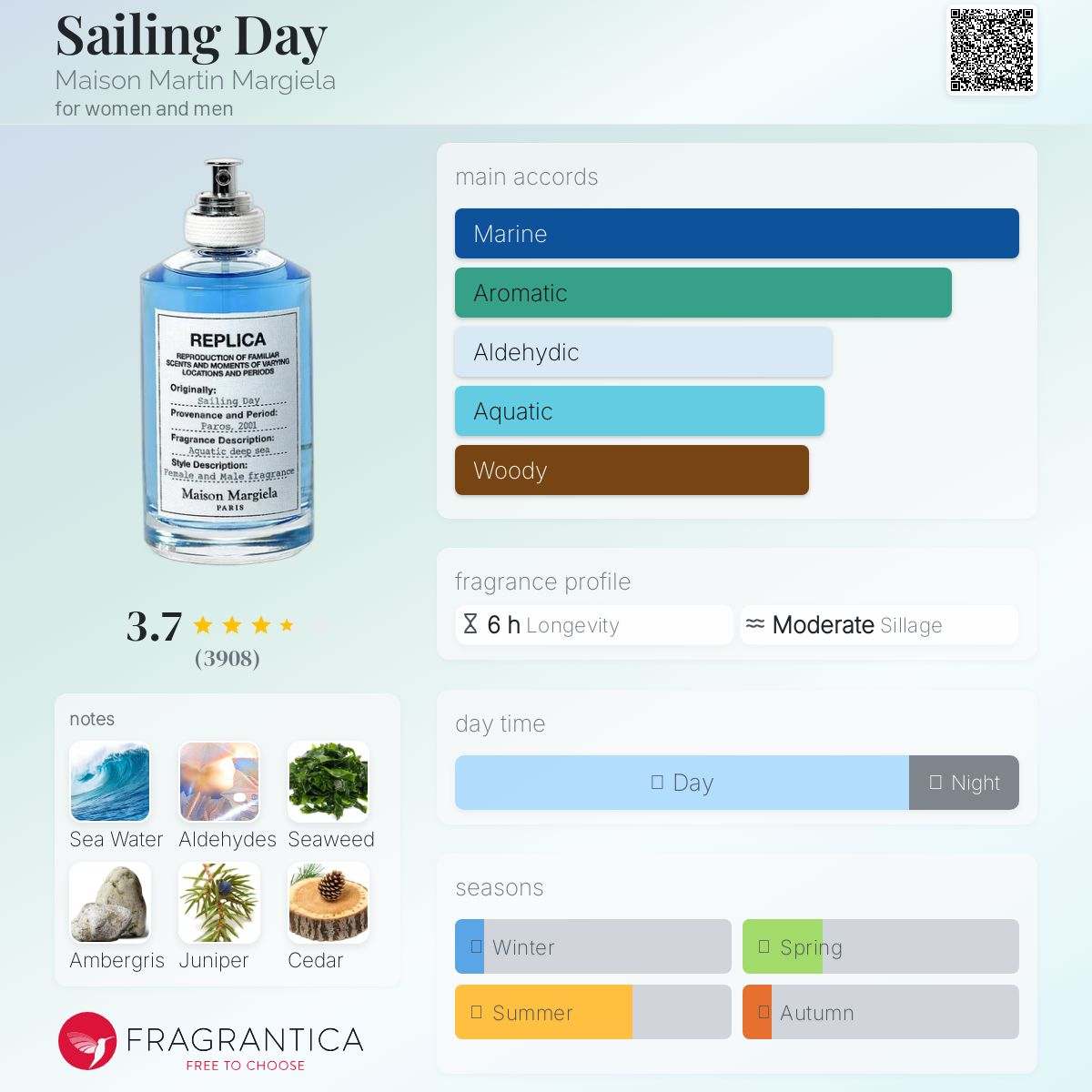 Sailing Day Maison Martin Margiela Unisex Fragrance Sample Decant - Decant Sample