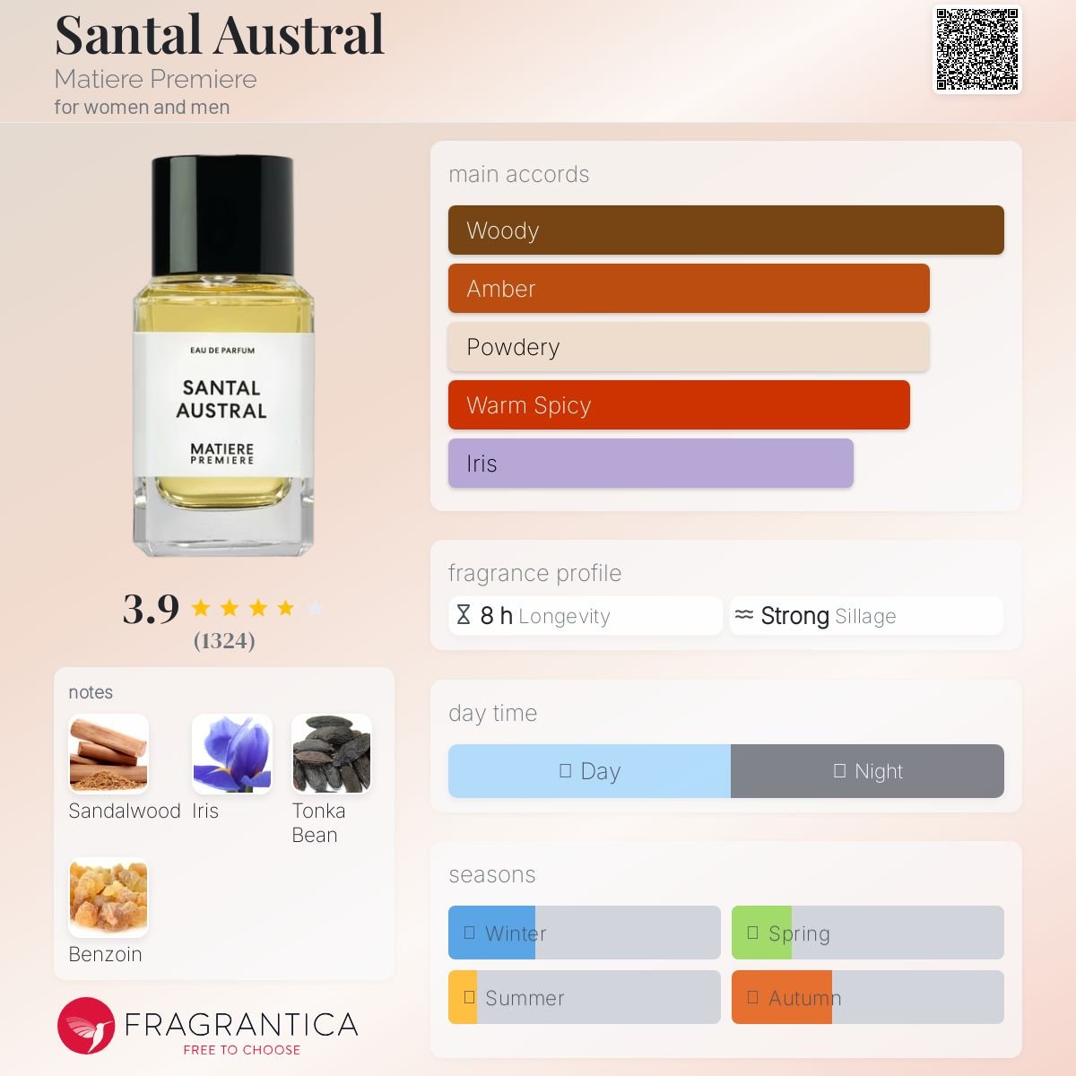 Santal Austral Matiere Premiere Unisex Decant Fragrance Samples - Decant Sample