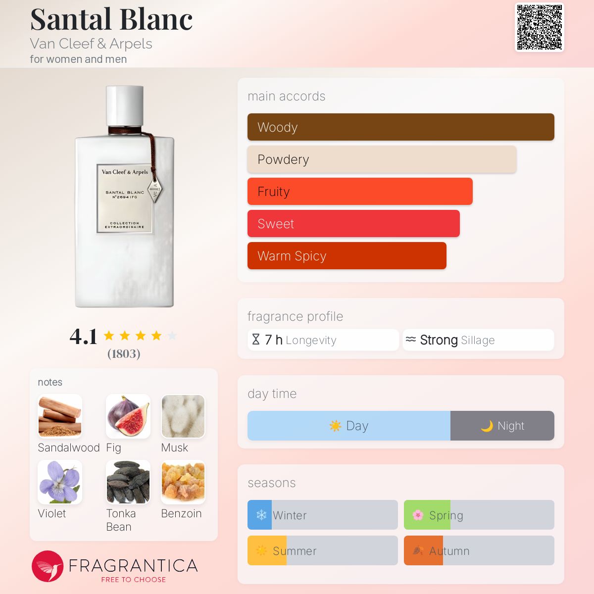 Santal Blanc Van Cleef & Arpels Unisex Decant Samples - Decant Sample
