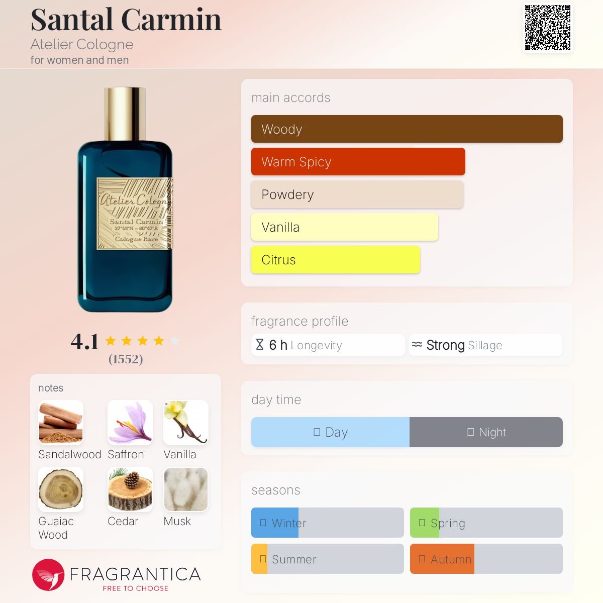 Santal Carmin Atelier Cologne Unisex Decant Samples - Decant Sample