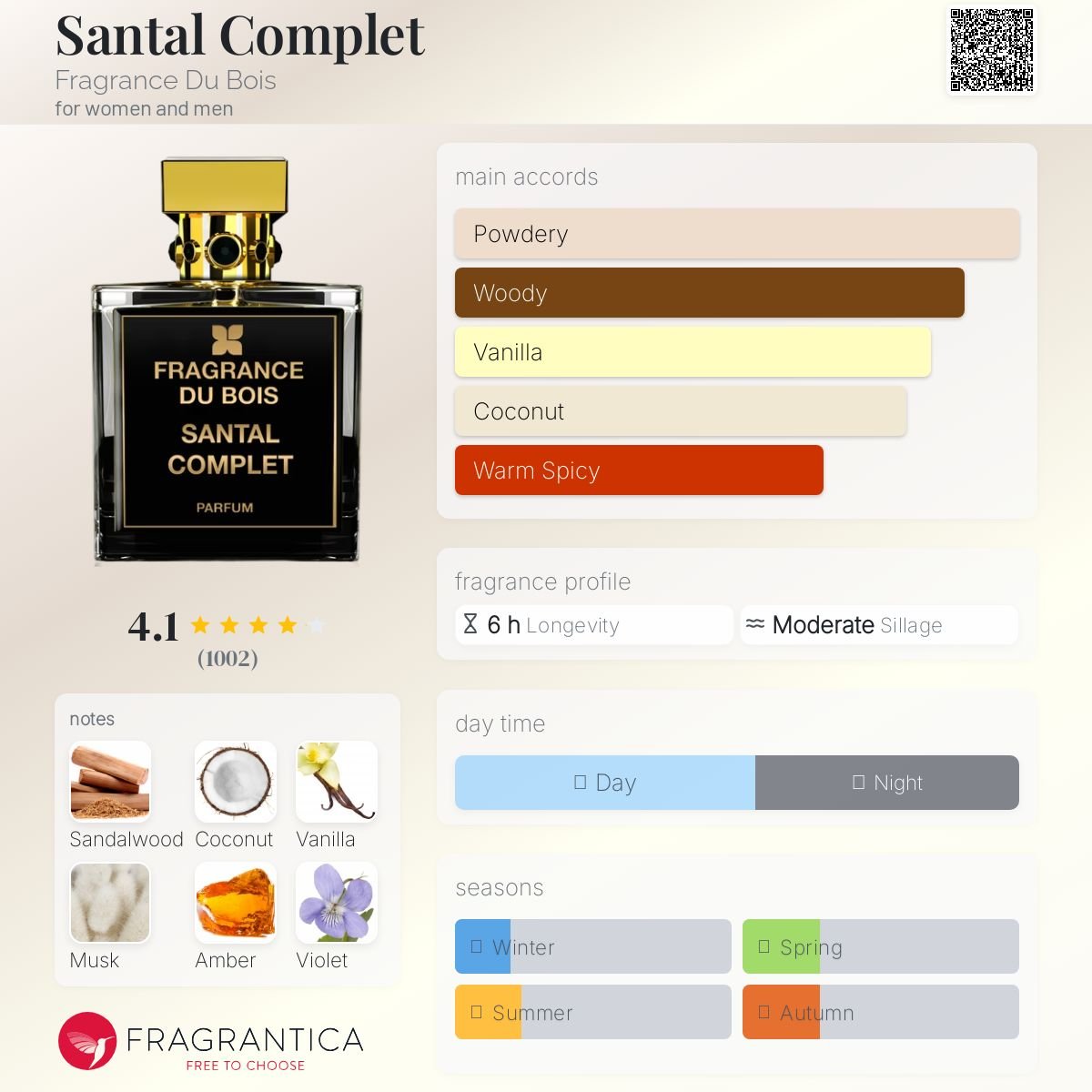 Santal Complet Fragrance Du Bois Unisex Decant Fragrance Samples - Decant Sample