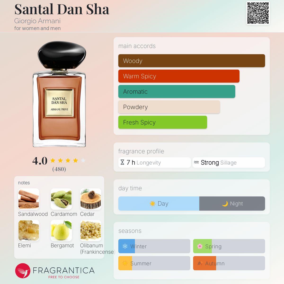 Santal Dan Sha Giorgio Armani Unisex Fragrance Sample Decant - Decant Sample