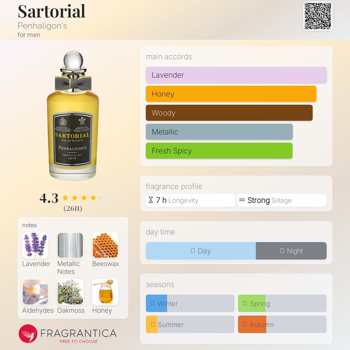 Sartorial Penhaligon's Men's Decant Fragrance Samples - Decant Sample