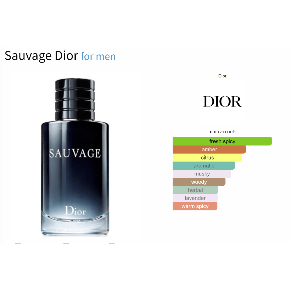 Sauvage Dior for men fragrance bottle with scent note chart.