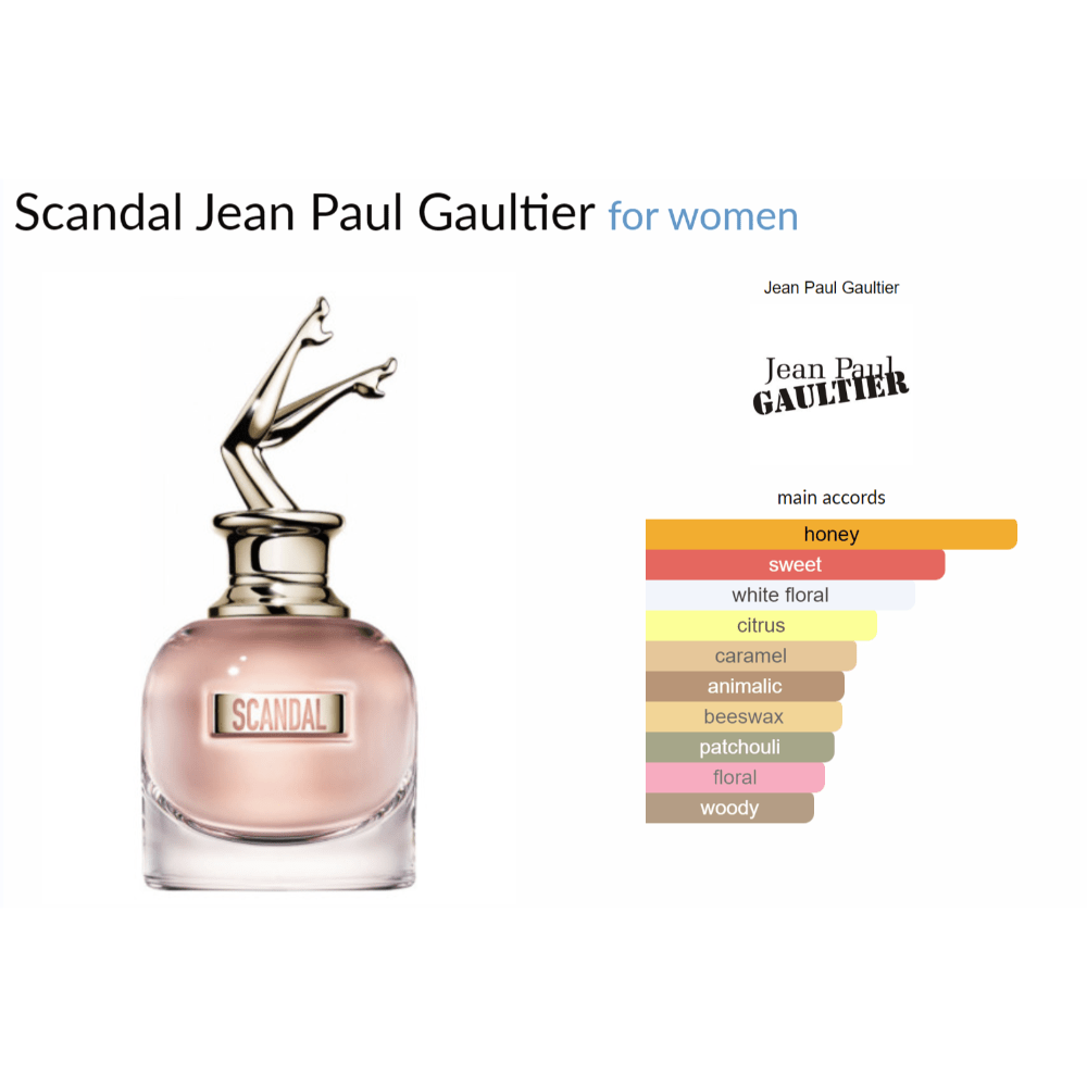 Scandal Jean Paul Gaultier for women Decant Samples - Decant Sample
