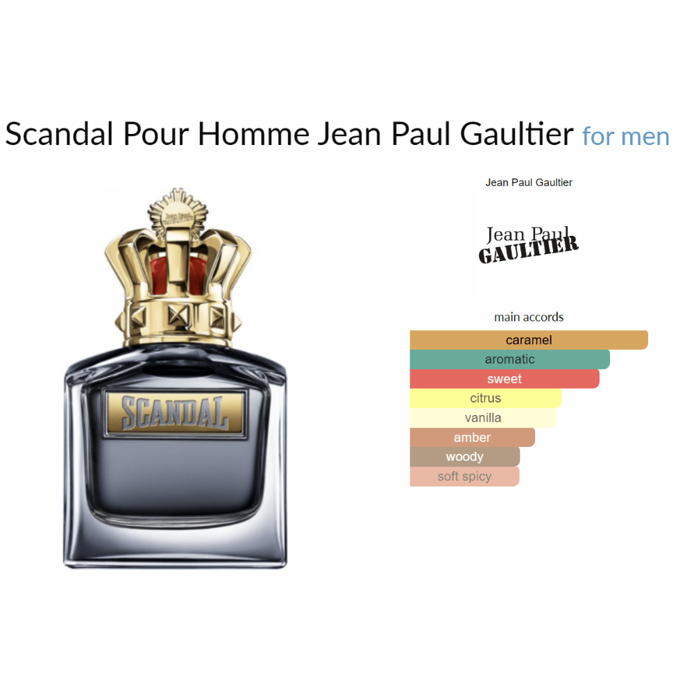 Scandal Pour Homme Jean Paul Gaultier for men Decant Samples - Decant Sample