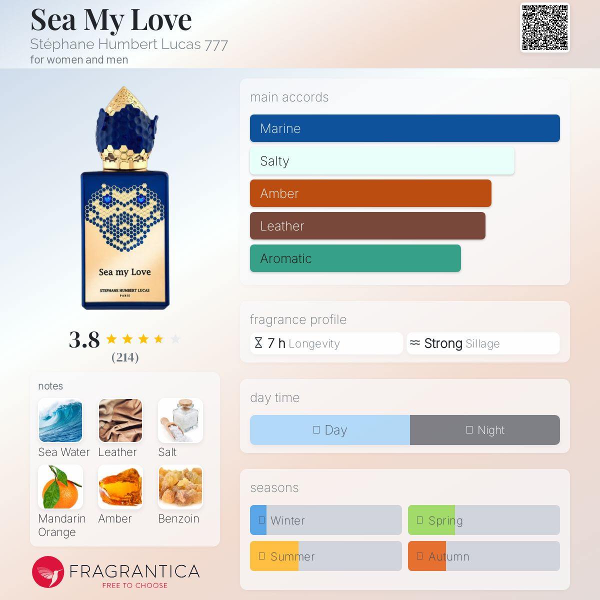 Sea My Love Stéphane Humbert Lucas 777 Unisex Fragrance Sample Decant - Decant Sample