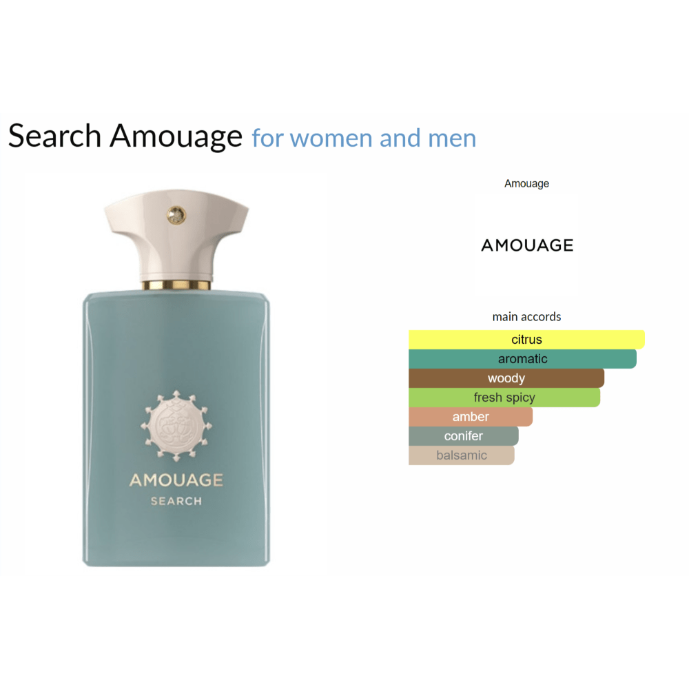 Search Amouage for women and men Decant Samples - Decant Sample