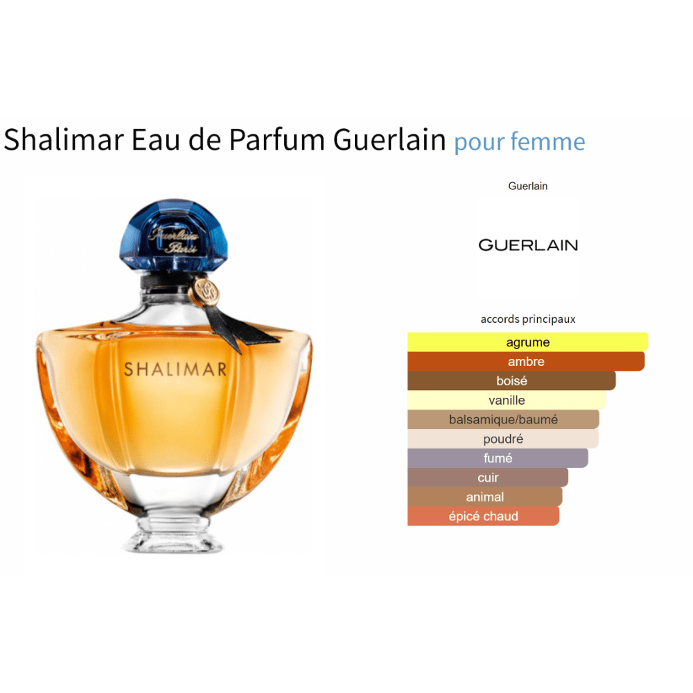 Shalimar Eau de Parfum Guerlain for women fragrance sample bottle and scent profile chart.
