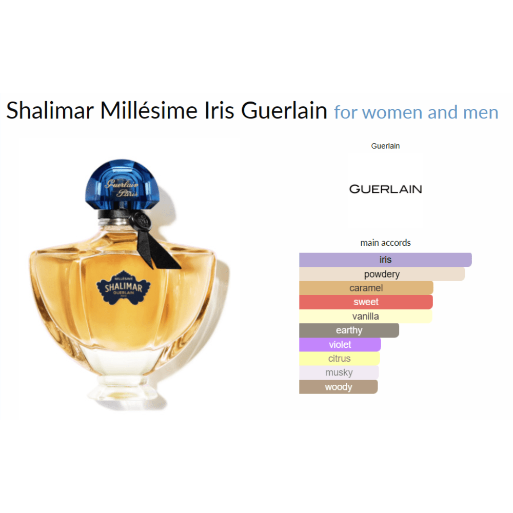 Shalimar Millésime Iris Guerlain for women and men - Decant Sample