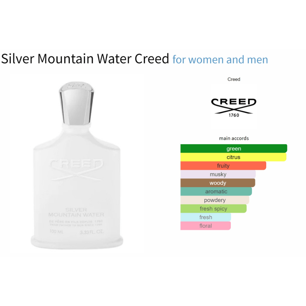 Silver Mountain Water Creed decant samples for women and men.
