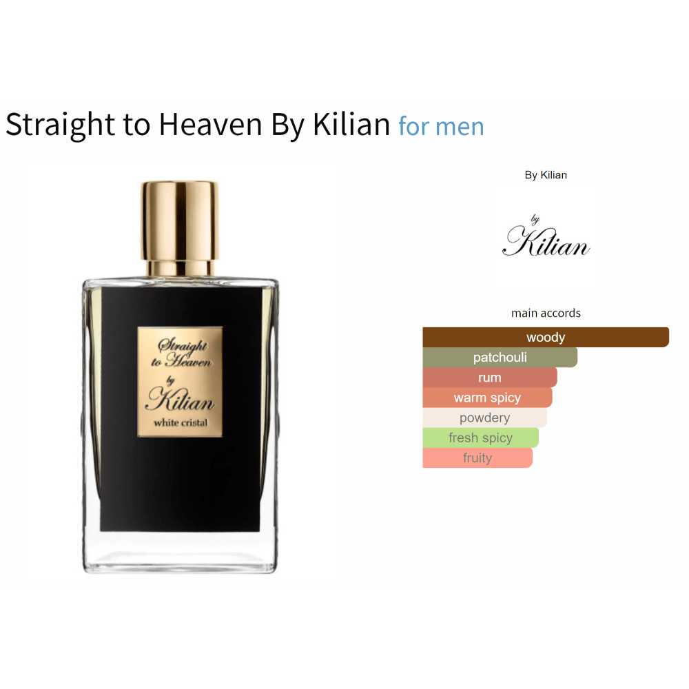 Straight to Heaven by Kilian decant fragrance sample bottle with main accords chart.