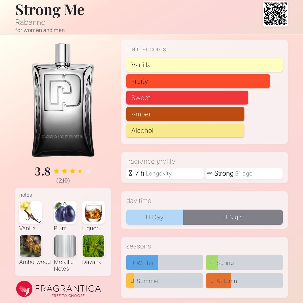 Strong Me Paco Rabanne Unisex Decant Fragrance Samples - Decant Sample