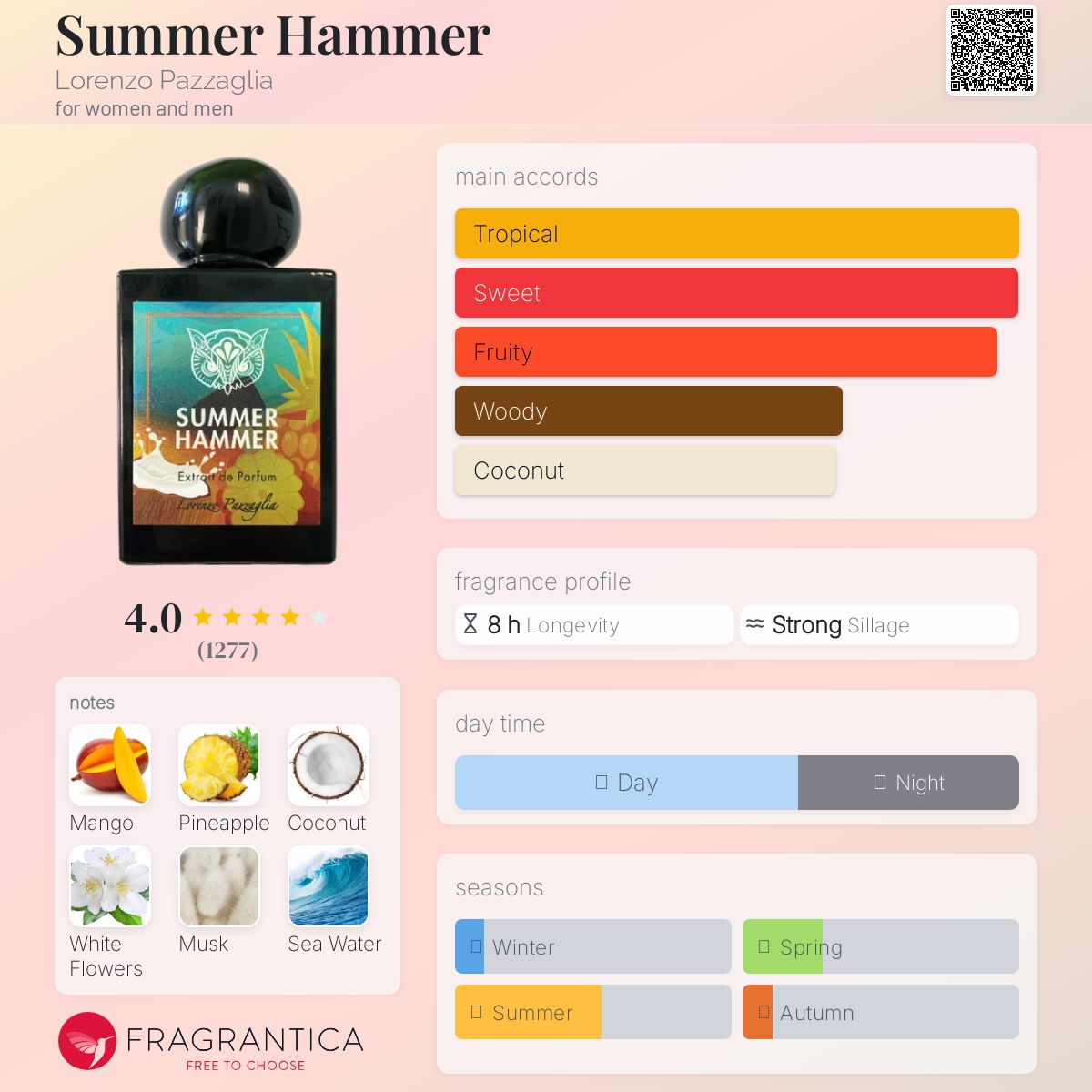 Summer Hammer Lorenzo Pazzaglia Unisex Decant Samples - Decant Sample