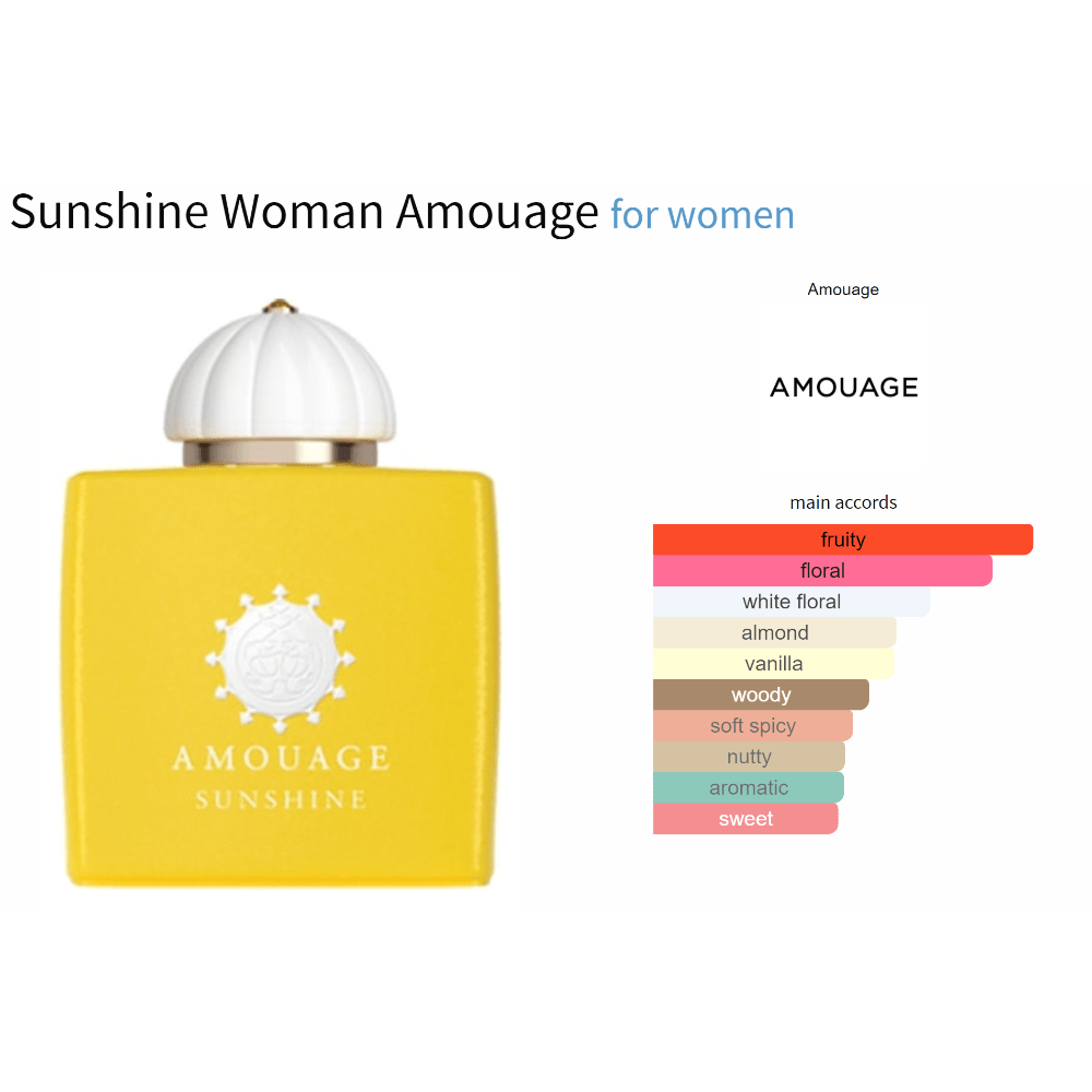 Sunshine Woman Amouage fragrance bottle with scent profile chart displaying fruity and floral notes.