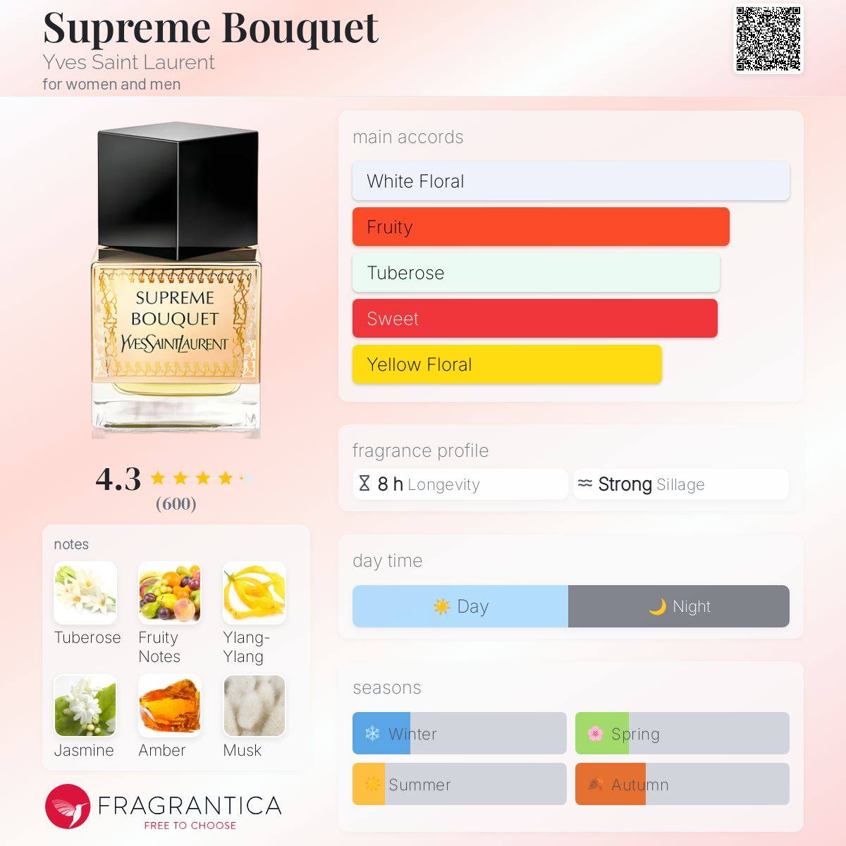 Supreme Bouquet Yves Saint Laurent Unisex Decant Fragrance Samples - Decant Sample