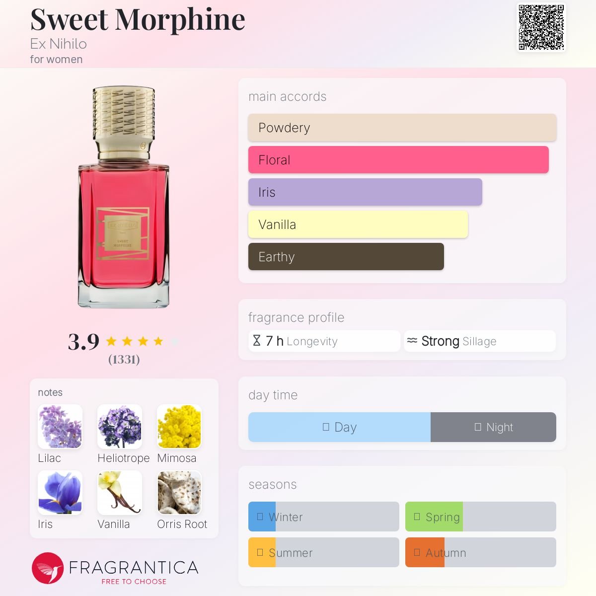 Sweet Morphine Ex Nihilo Women’s Decant Fragrance Samples - Decant Sample