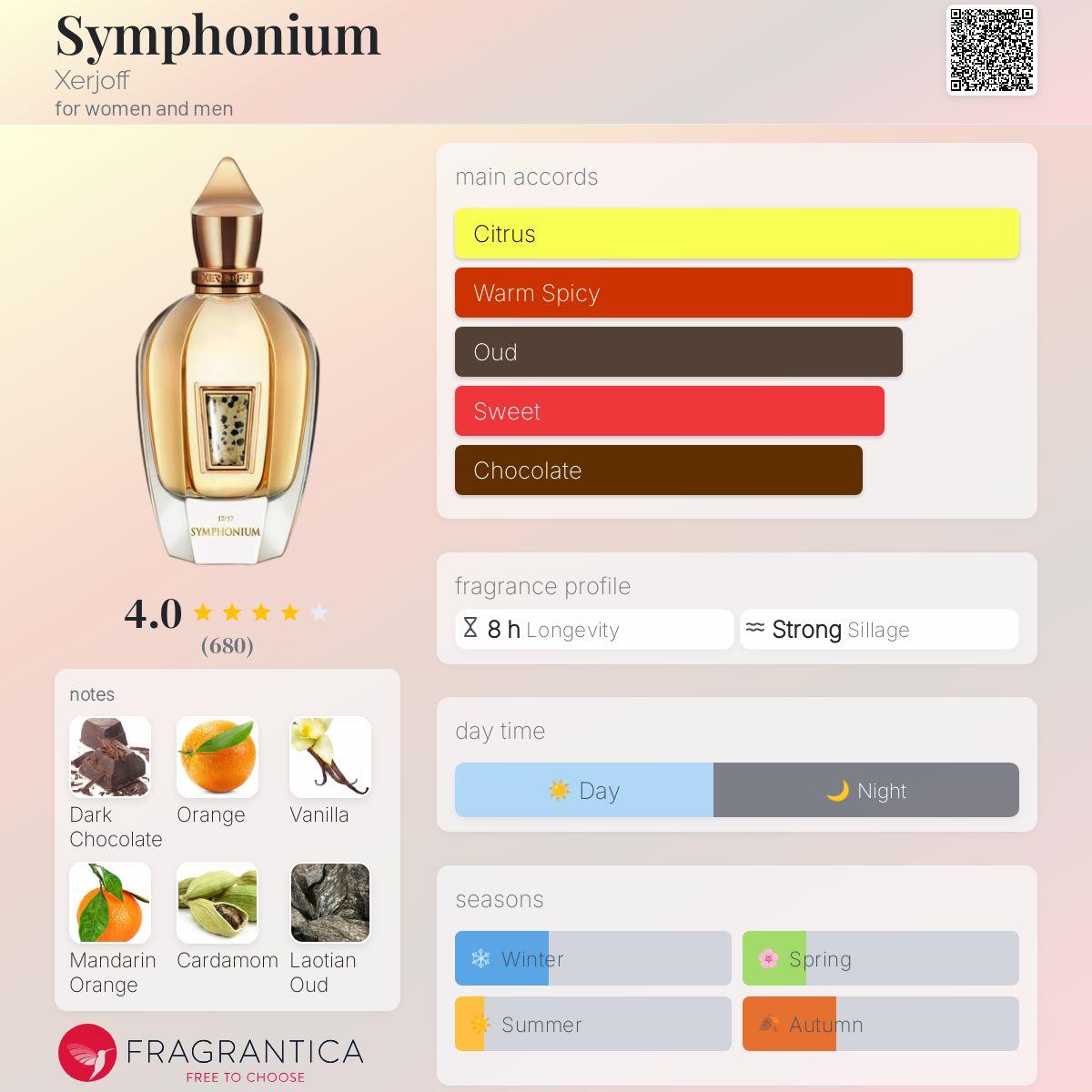 Symphonium Xerjoff Unisex Fragrance Sample Decant - Decant Sample