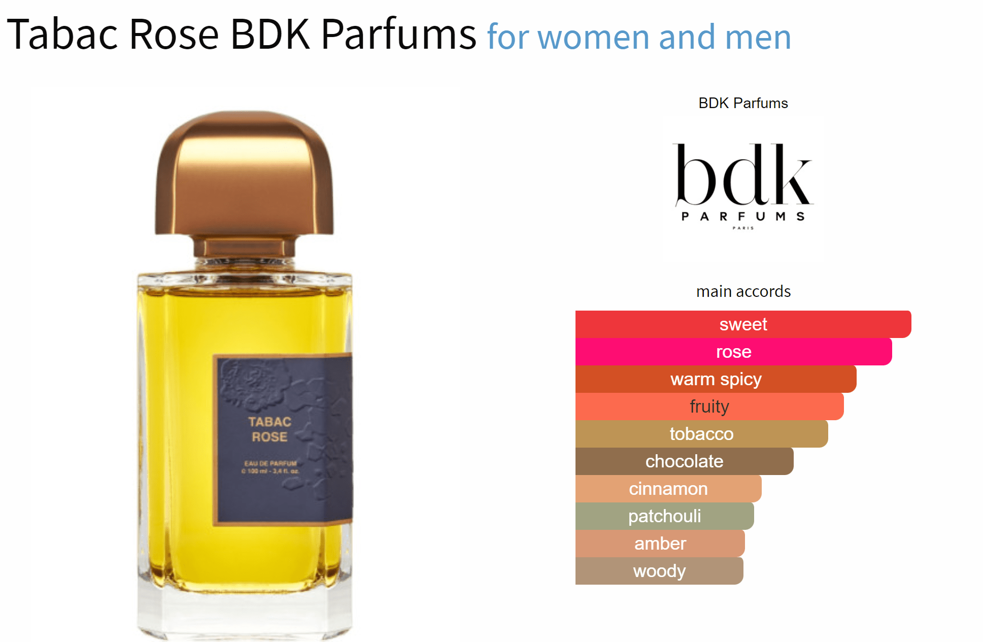Tabac Rose BDK Parfums bottle with fragrance notes chart for women and men.
