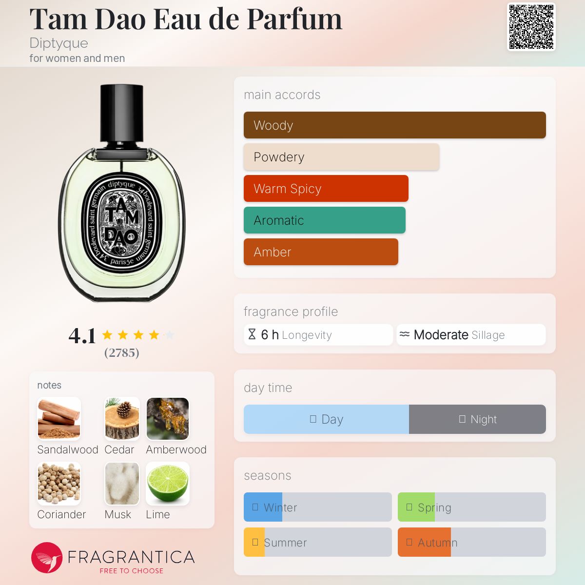 Tam Dao Eau de Parfum Diptyque Unisex - Decant Sample
