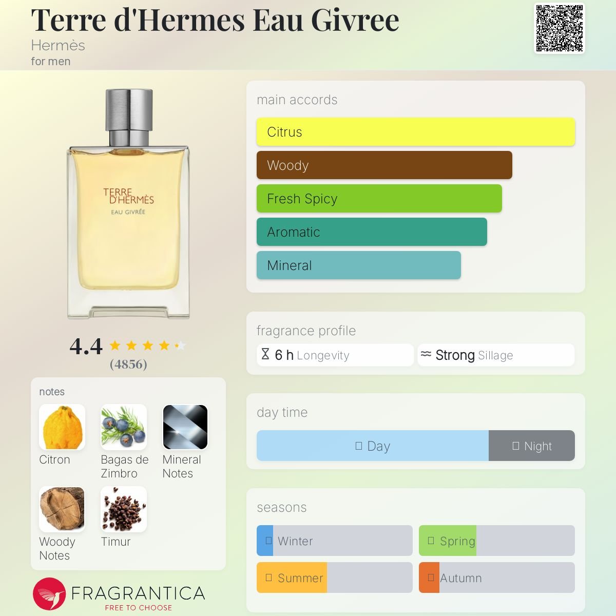 Terre d'Hermes Eau Givree Hermès Men's Decant Samples - Decant Sample