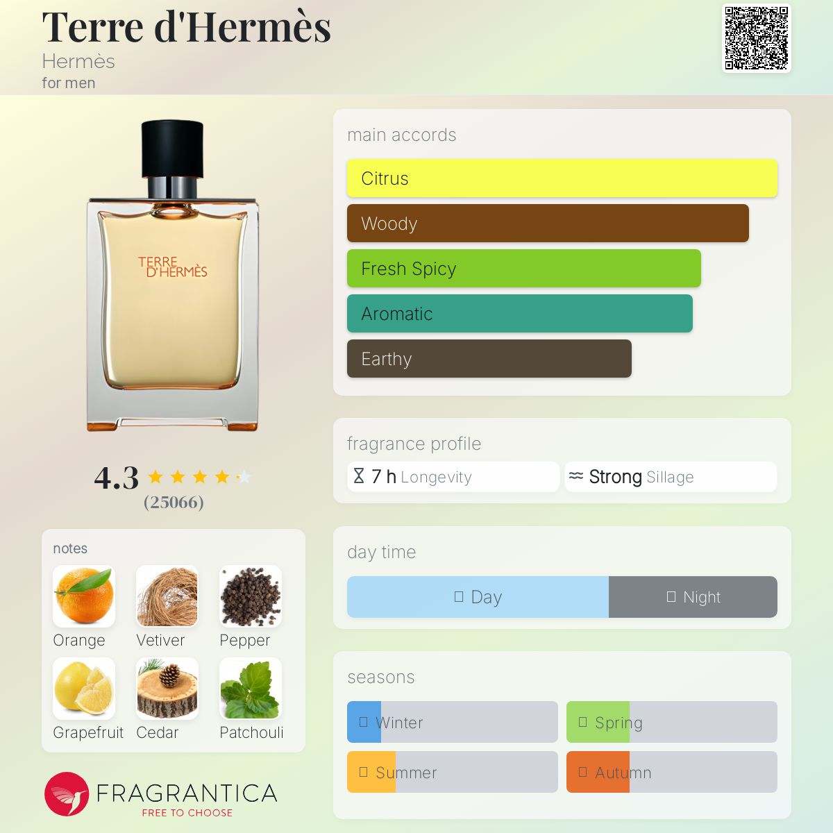 Terre d'Hermès Hermès Men's Fragrance Sample Decant - Decant Sample