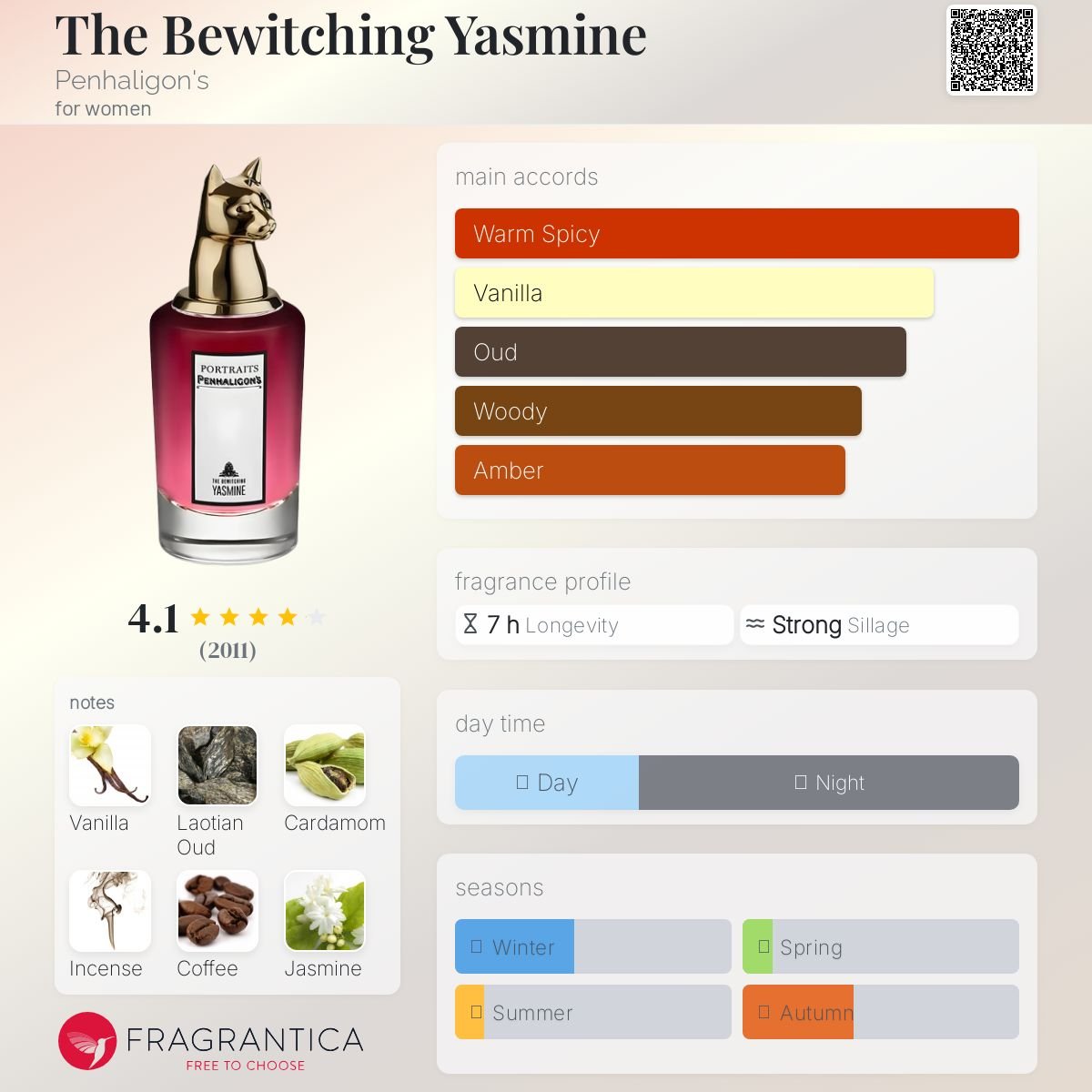 The Bewitching Yasmine Penhaligon's Women’s Decant Fragrance Samples - Decant Sample