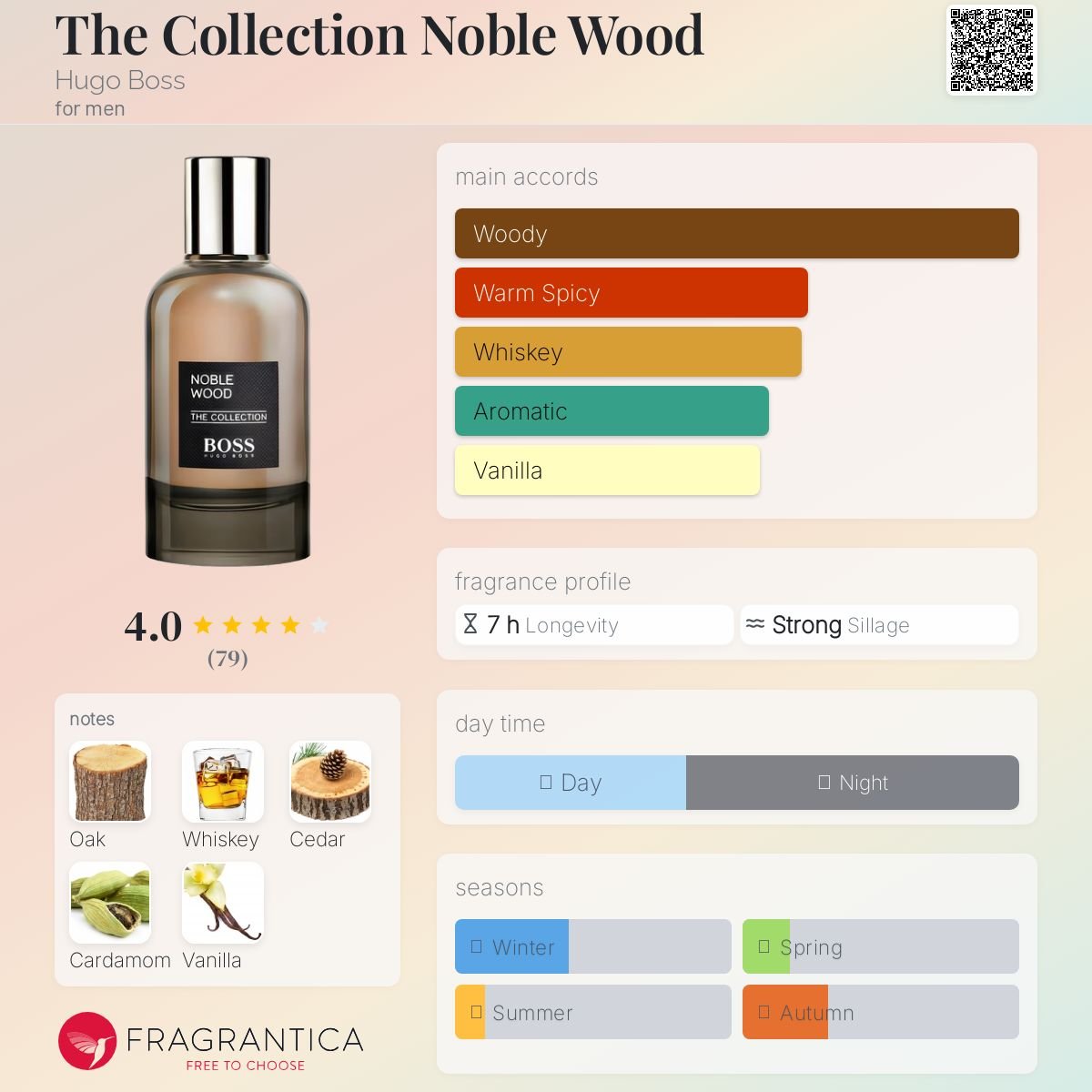 The Collection Noble Wood Hugo Boss Men's Decant Fragrance Samples - Decant Sample