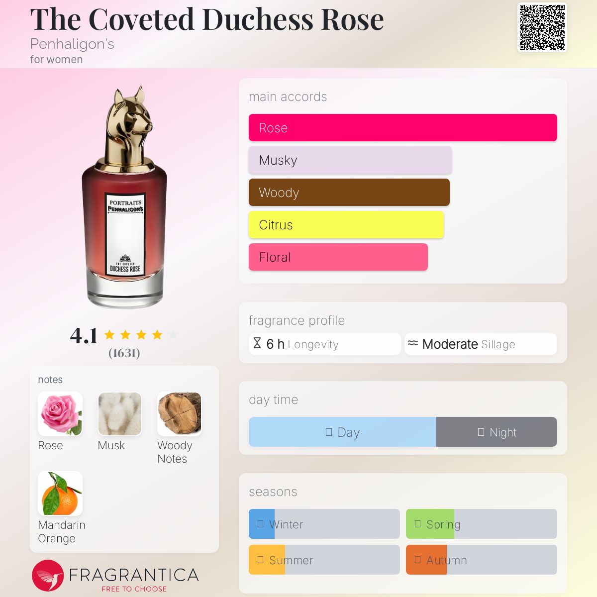 The Coveted Duchess Rose Penhaligon's Women’s Decant Fragrance Samples - Decant Sample