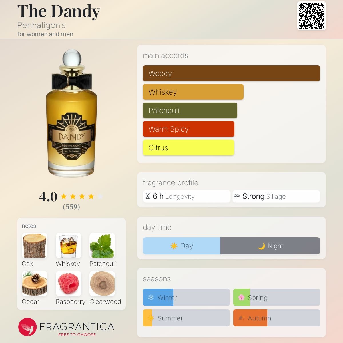 The Dandy Penhaligon's Unisex - Decant Sample