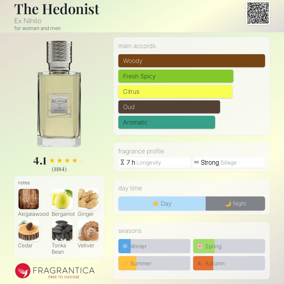 The Hedonist Ex Nihilo Unisex Decant Samples - Decant Sample