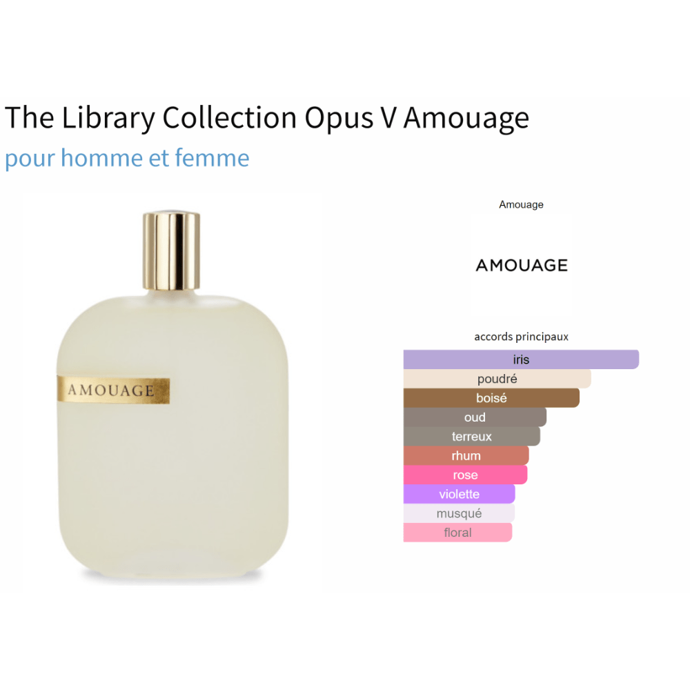 Library Collection Opus V Amouage unisex fragrance sample bottle and scent profile chart.