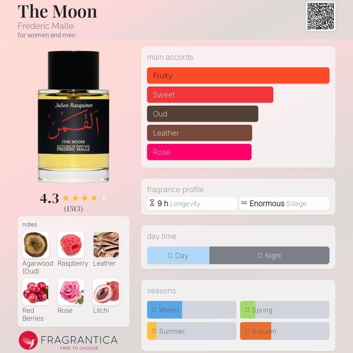 The Moon Frederic Malle Unisex Fragrance Sample Decant - Decant Sample