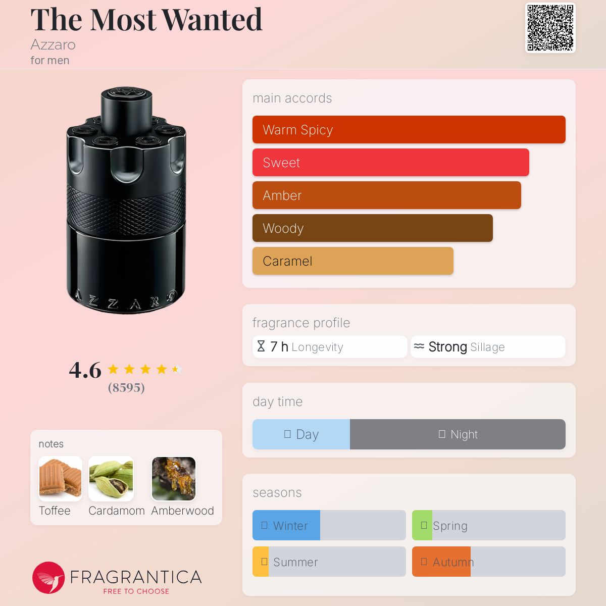 The Most Wanted Azzaro Men's Decant Fragrance Samples - Decant Sample