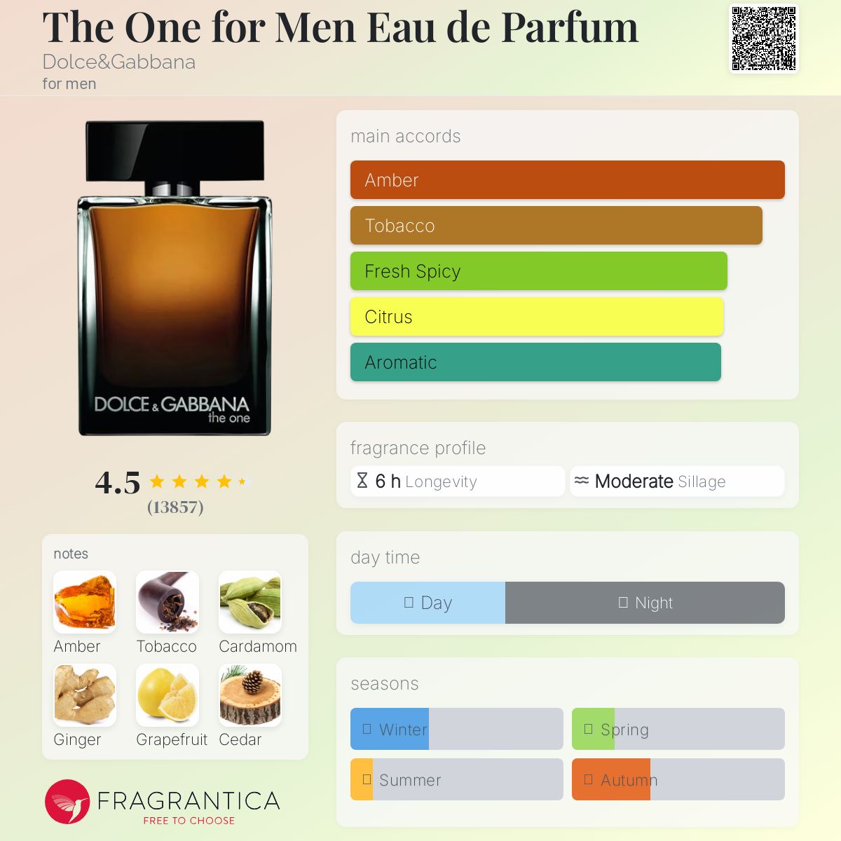 The One for Men Eau de Parfum Dolce&Gabbana Men's Decant Fragrance Samples - Decant Sample