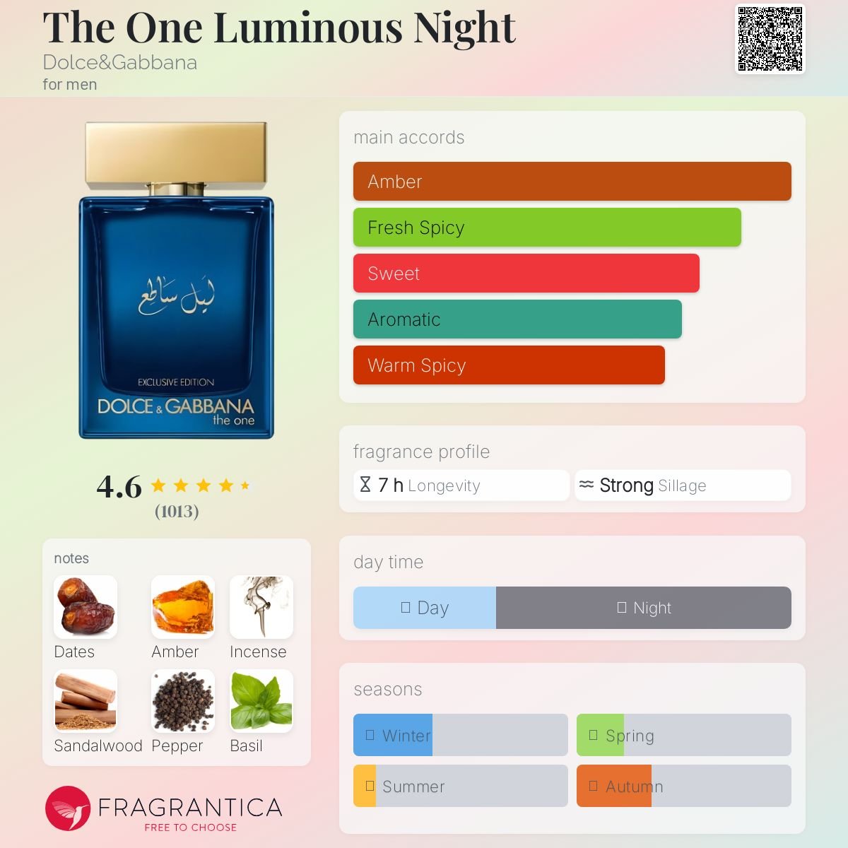 The One Luminous Night Dolce&Gabbana Men's Decant Fragrance Samples - Decant Sample