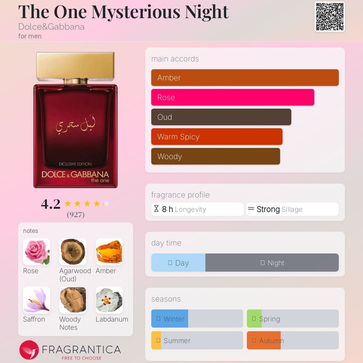 The One Mysterious Night Dolce&Gabbana Men's Decant Samples - Decant Sample