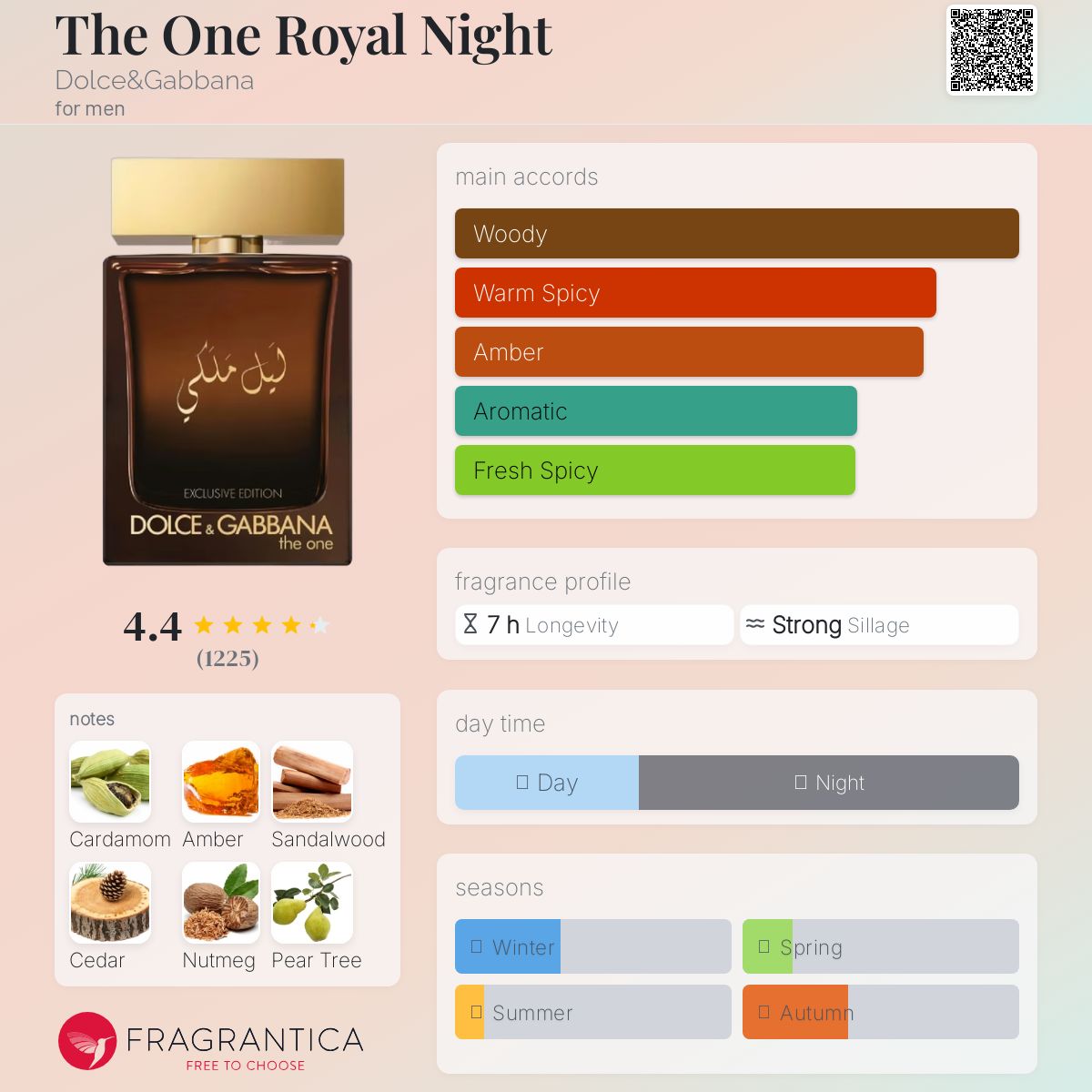 The One Royal Night Dolce&Gabbana Men's Decant Samples - Decant Sample