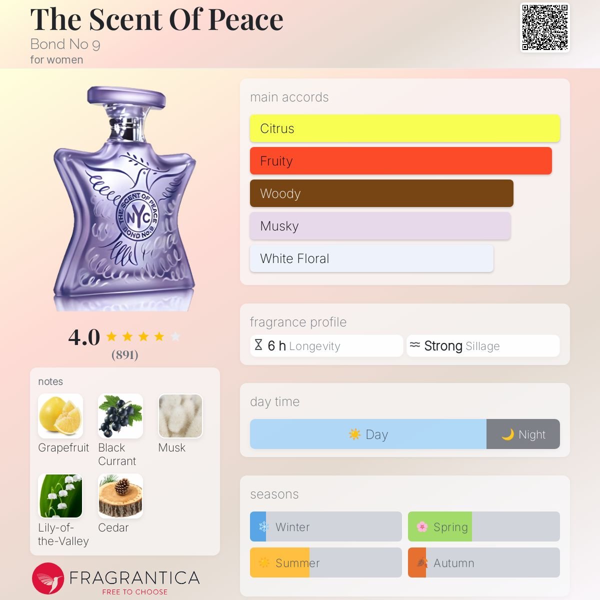 The Scent Of Peace Bond No 9 Women’s Decant Samples - Decant Sample