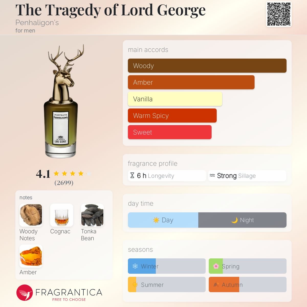 The Tragedy of Lord George Penhaligon's Men's Decant Fragrance Samples - Decant Sample