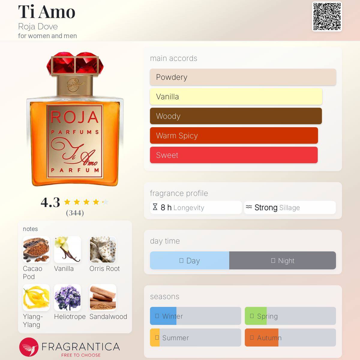 Ti Amo Roja Dove Unisex Fragrance Sample Decant - Decant Sample