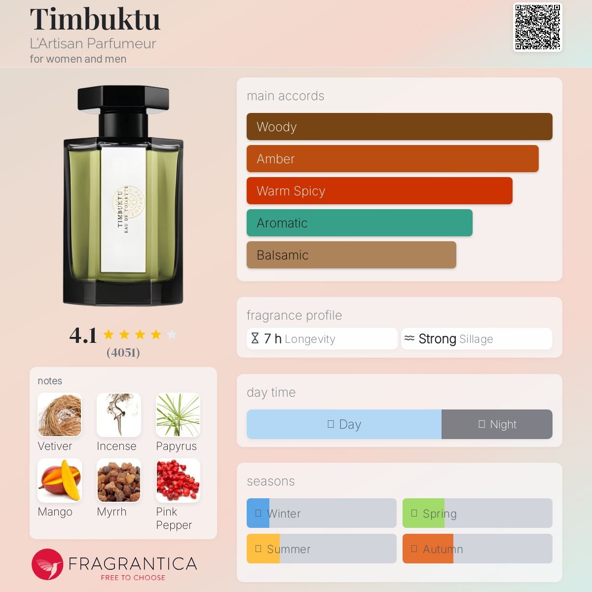Timbuktu L'Artisan Parfumeur Unisex Decant Samples - Decant Sample